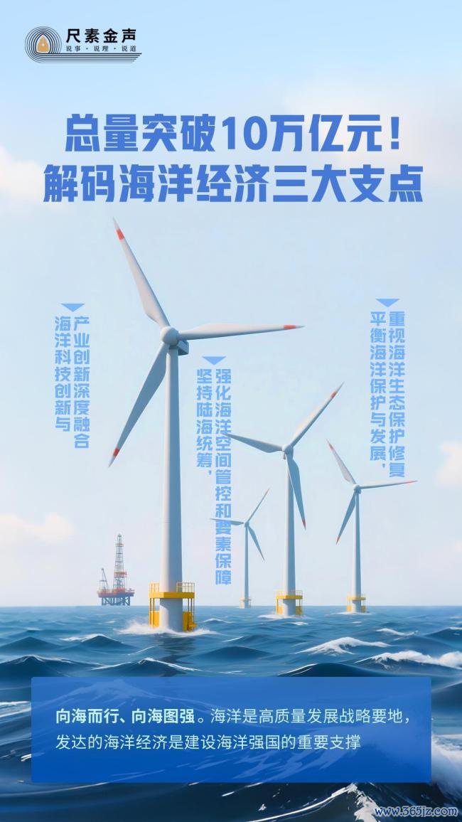 解码海洋经济三大支点