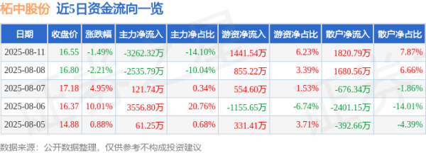 开云官网登录入口当日融资买入2057.03万元-开云「中国」Kaiyun·官方网站登录入口