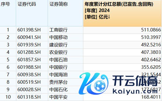 图片开始：Wind、界面新闻询查部