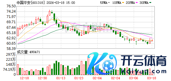 K图 601318_0]