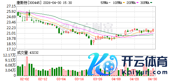 K图 300445_0