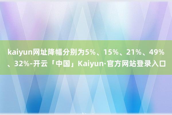 kaiyun网址降幅分别为5%、15%、21%、49%、32%-开云「中国」Kaiyun·官方网站登录入口